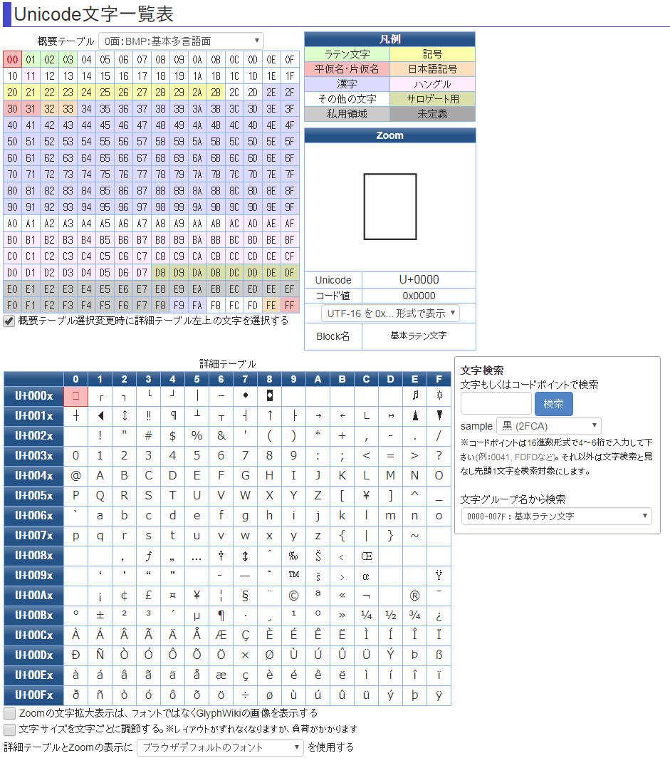 Unicode文字一覧表   by くるみさん 941 x 1071