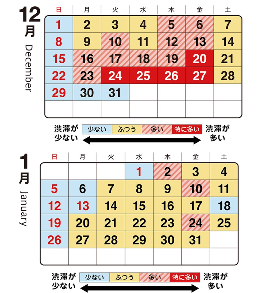 2019～2020 年末年始の渋滞予測   by くるみさん 900 x 1014