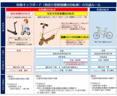 Re: 特定小型原動機付自転車 by くるみさん