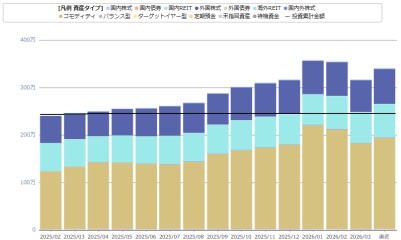 Re: 確定拠出年金(iDeCo) by くるみさん